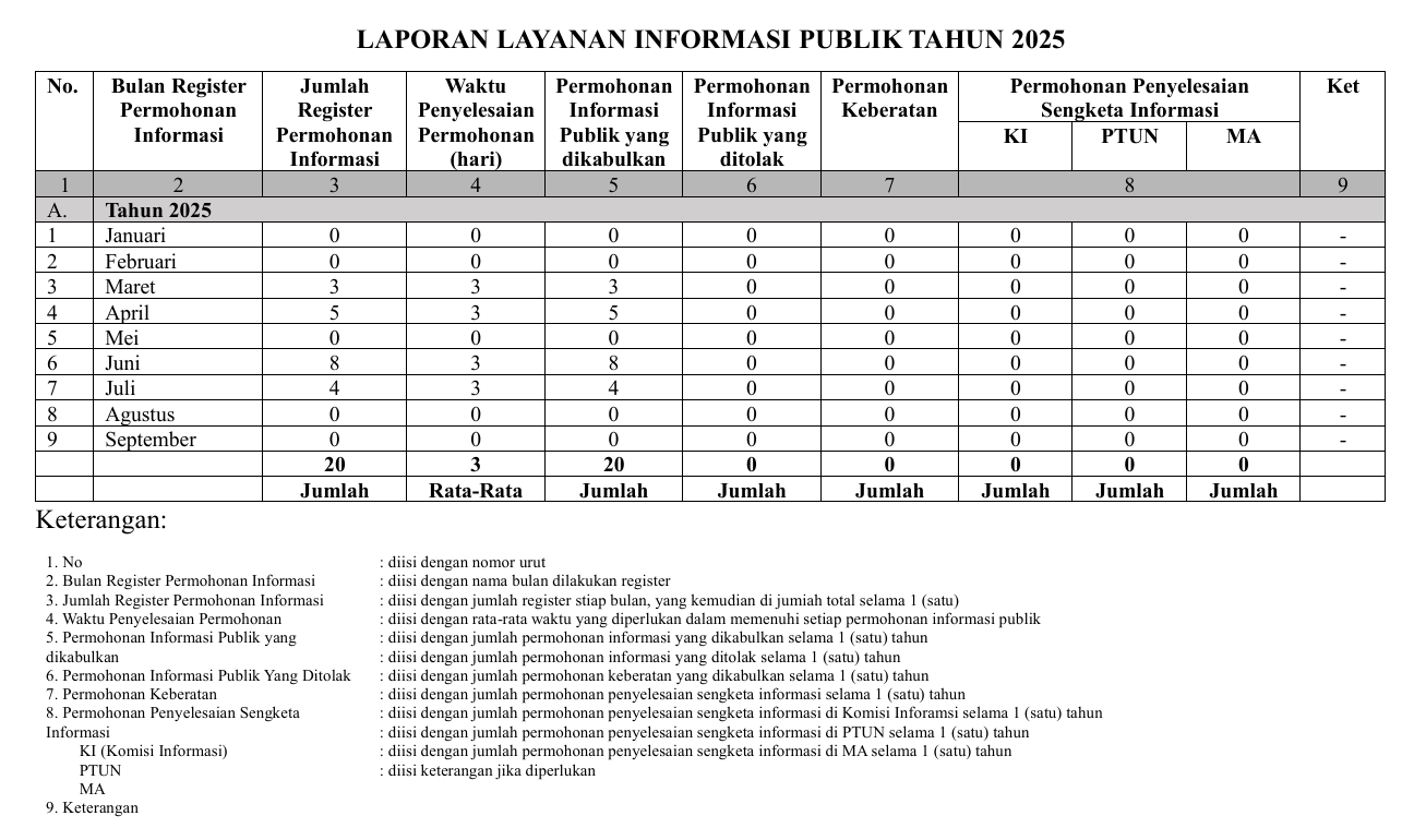LAPORAN LAYANAN INFORMASI PUBLIK 2025
